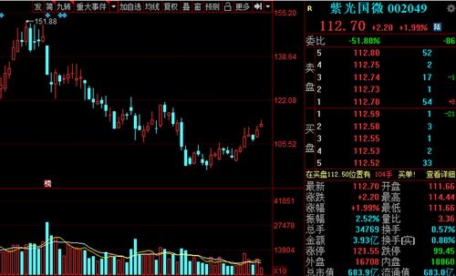 A股科技芯片龍頭股名單 集成電路領域的核心力量